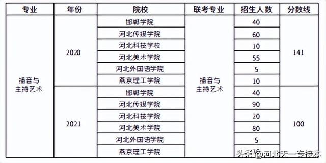 视觉传达设计就业方向，视觉传达设计是学什么（2022年各专业分析）