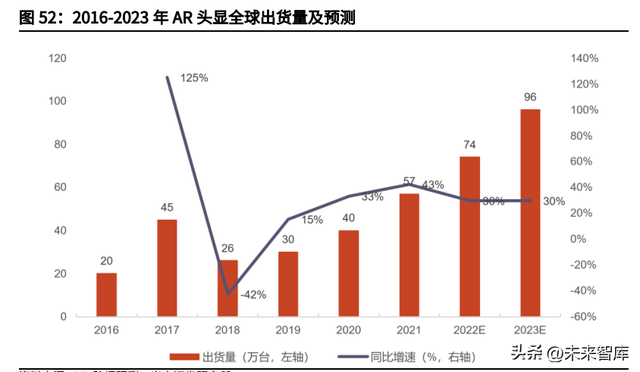 螺纹透镜在投影仪中的作用，投影仪中螺纹透镜的作用是（VRAR行业深度研究）