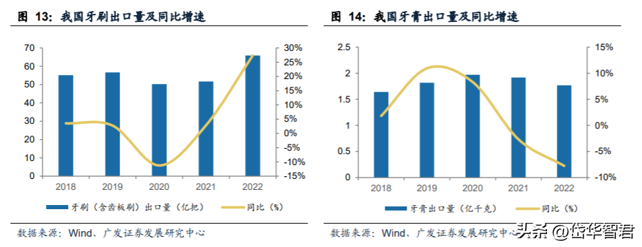 保洁用品公司（中国口腔清洁护理用品倍加洁）