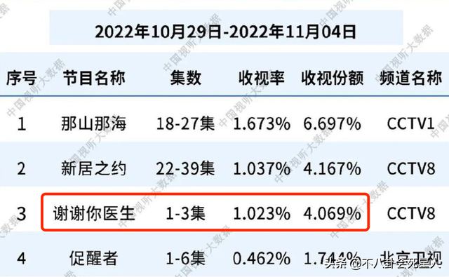 最近什么电视剧好看，最近电视剧哪几部人气高又好看（别再欺骗观众的感情了）