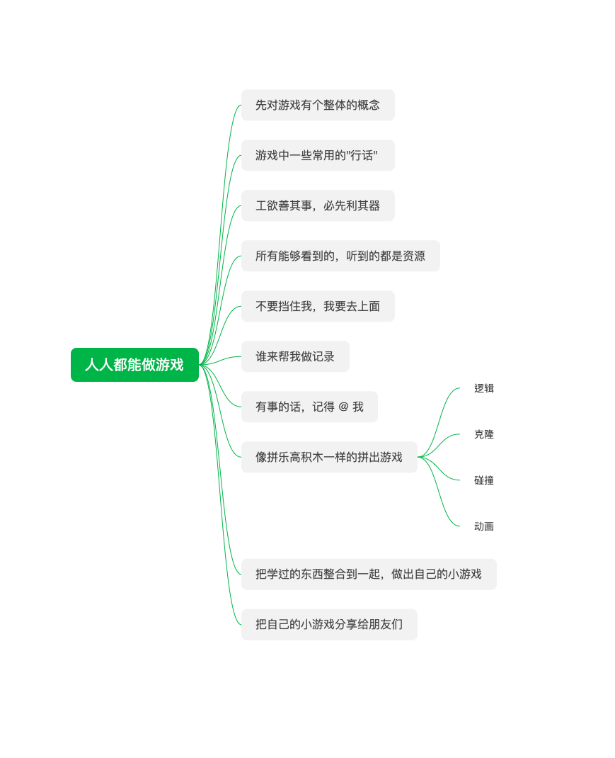 怎么制作游戏软件（零基础游戏开发入门教程）