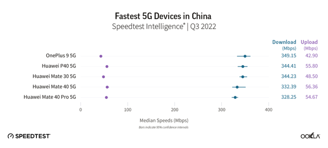 手机排行榜5g，2022百元华为5g手机排行榜（第一名现在不到2000元）