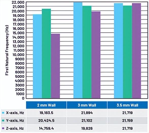 剪切模量单位是什么，剪变模量的单位（如何利用模态分析设计优质的振动传感器外壳）