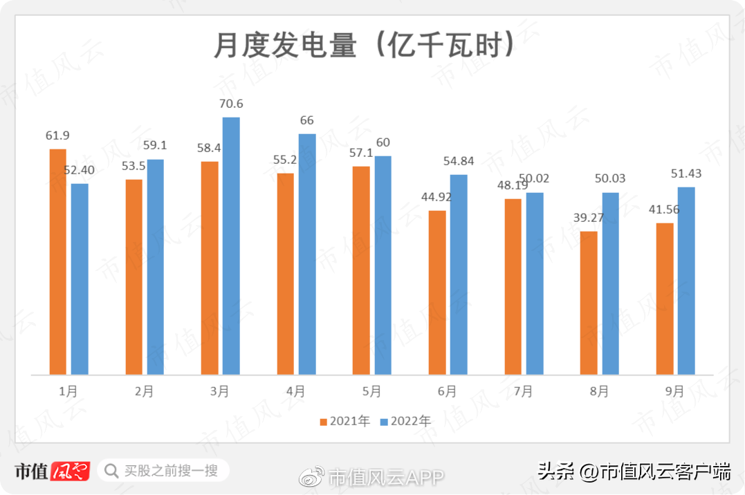 龙源集团（龙源电力）