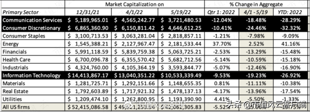 通胀受益最大的股票，通货膨胀哪些股票受益（华尔街估值学院院长教你在高通胀下该投资什么股票）