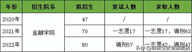 兰州财经大学研究生分数线2023年(兰州财经大学研究生分数线2023)