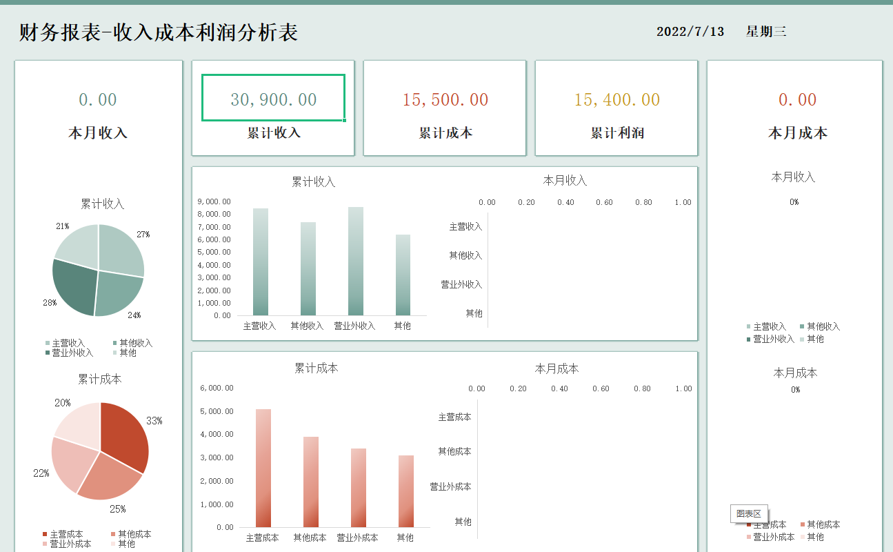 生产成本会计科目（成本核算难吗）