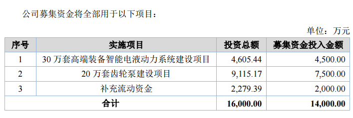 威博液压（威博液压业绩增长超50）