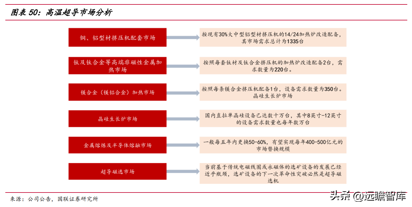 赣商联合股份有限公司（竞争优势明显）