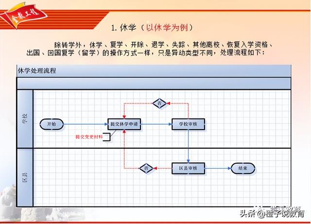 初中生不想上学怎么办理休学，初中生不愿意上学怎么休学规定（休学、转学如何办理）