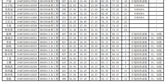 华中科技大学计算机学院，2018年计算机专业考研热门“实力派”（2022华中科技大学研究生复试结果已出）