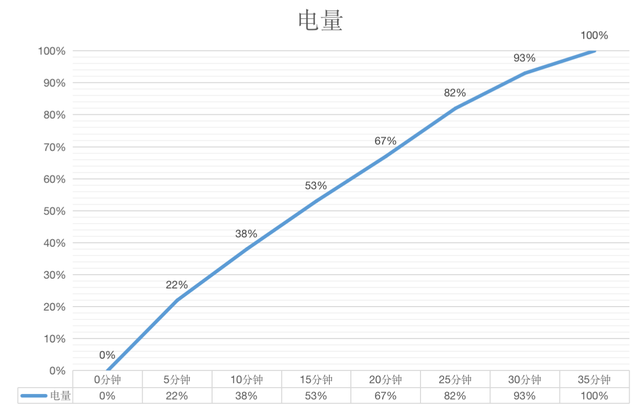 vivo手机删除照片恢复，vivo手机删除的视频怎样才能恢复回来（它本应叫作X80青春版）