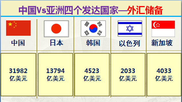 亚洲发达国家有哪些，大数据对比中国和亚洲仅有的四个发达国家