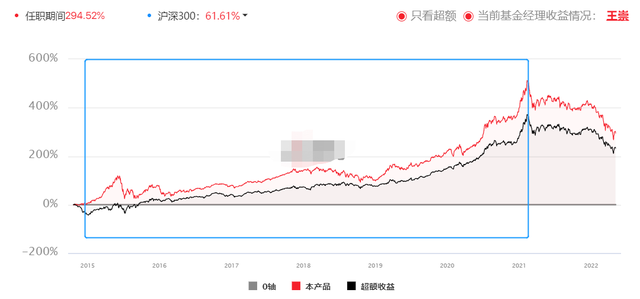 均衡配置的基金經理有哪些，均衡配置的基金經理有哪些人？