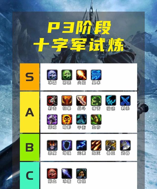 魔兽世界怀旧服巫妖王惩戒骑属性，魔兽世界怀旧服巫妖王之怒各职业优势情况