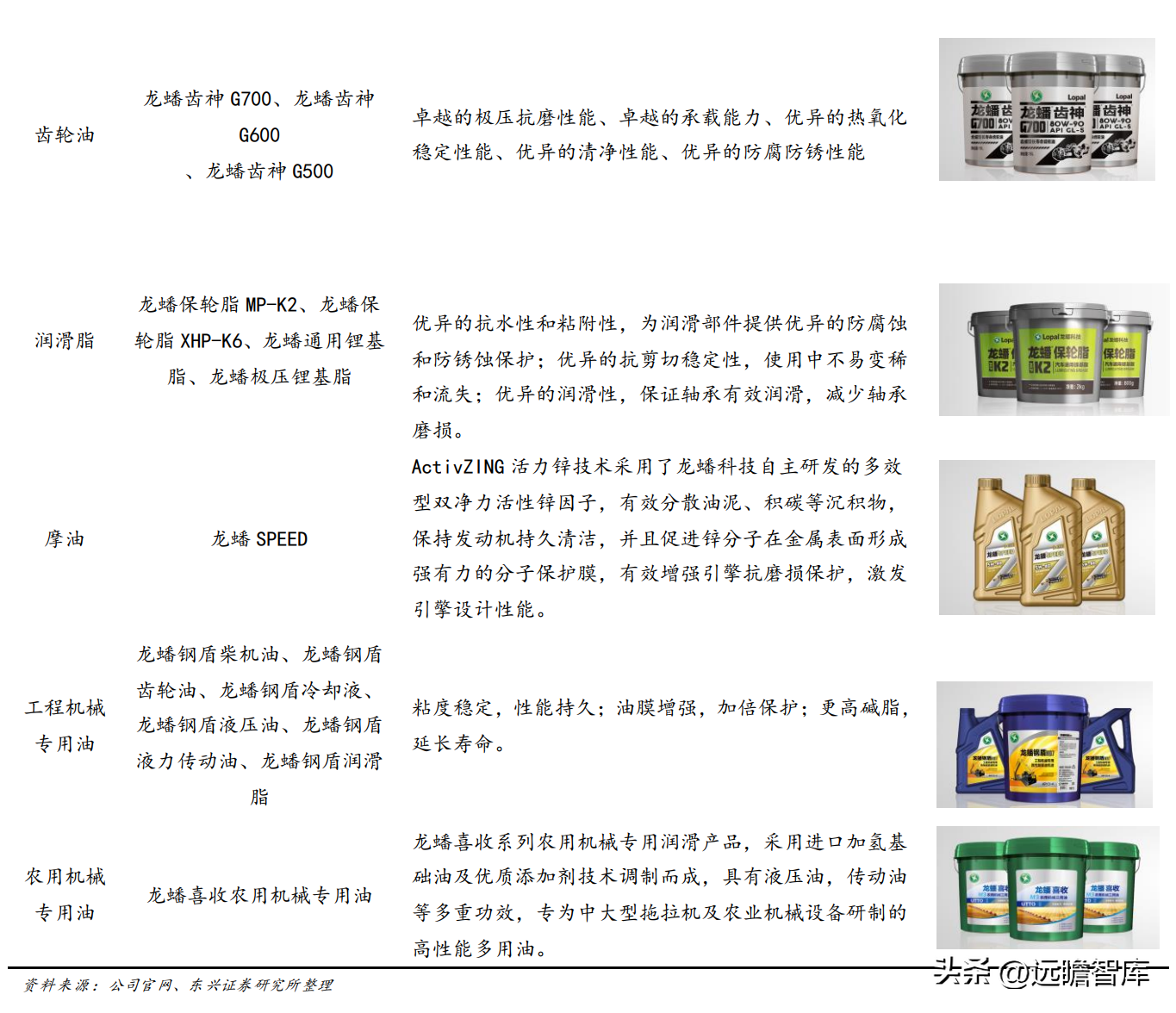 龙蟠石化（正极材料已成重要增长极）