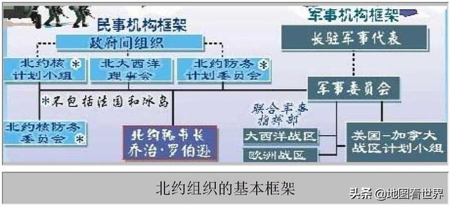 北约成立时间（北约是个什么样的组织）