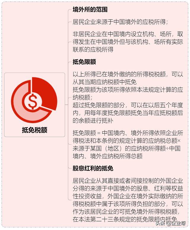 企业税怎么算，企业所得税怎么征收几个点（终于有人把我讲清楚了）
