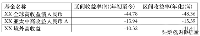 債券基金什么時(shí)候贖回合適，債券基金什么時(shí)候贖回合適呢？