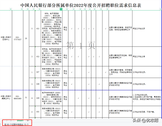 想去银行上班需要考什么证，去银行工作要考什么证（除了经管、财会还有哪些专业更容易进银行）