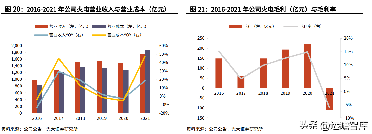 中国华能集团公司（背靠华能集团）