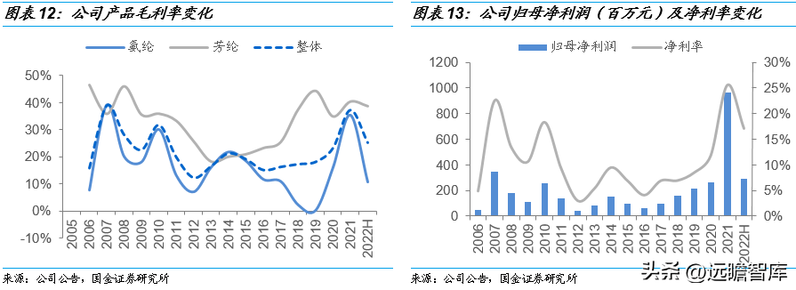 东洋纺（材料国产化硬实力起家）