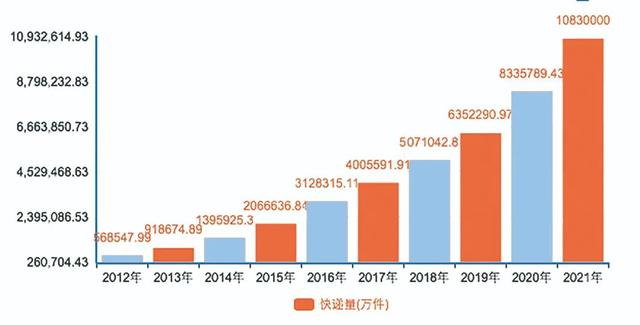顺丰停摆的13天