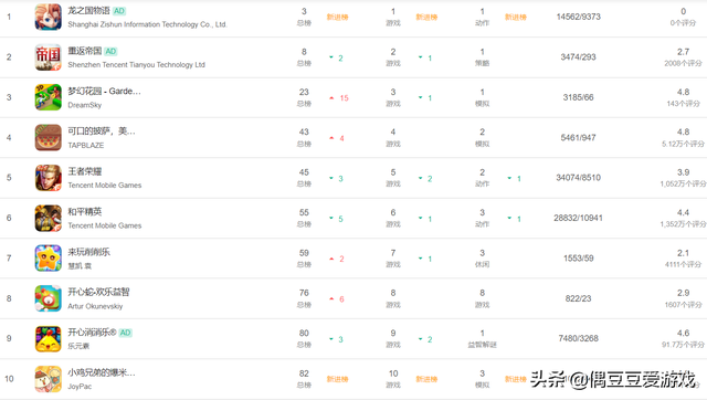 网络手游排行榜前十名2022，网络手游排行榜前十名（<2022年3月31日>）