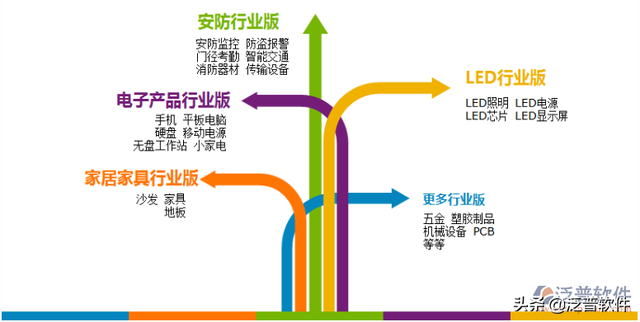 erp系统是什么意思啊，erp系统简介