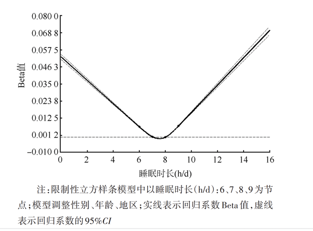 身体健康的重要性，健康的重要性语录（都可增加衰弱几率）