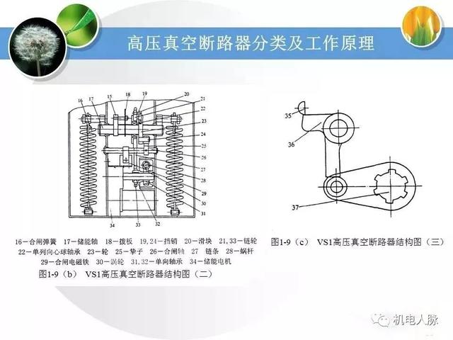 高压配电基本知识点，详细讲解高低压配电系统基础知识