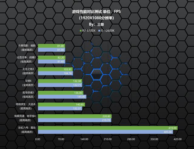 流处理器个数是什么意思，流处理器是啥（老司机实测告诉你怎样搭配高性价比2K游戏配置）
