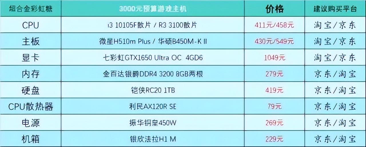 家用台式电脑主机配置推荐及价格表，2023最新台式电脑配置推荐