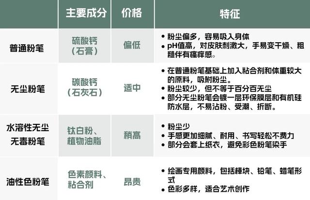 粉笔有没有毒，粉笔有毒吗毒性大吗（老师家长一定要看）