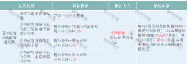 增值税几个税点，增值税发票税点（这是最新最全税率表）