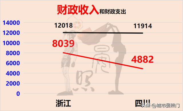 四川面积和人口，四川各市城区人口排名（多1800万人口的四川以8）