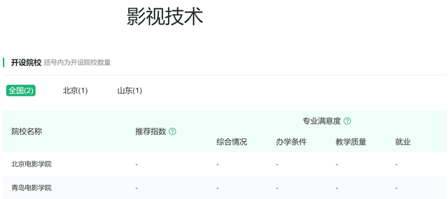 戏剧影视美术设计，戏剧影视美术设计专业未来就业前景和就业方向分析（艺术学门类基本专业最多的专业类）