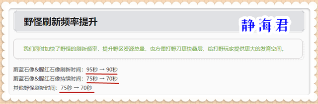 王者荣耀红蓝buff刷新时间，王者红蓝buff的刷新时间是多少（抢先服9.15更新：新赛季）