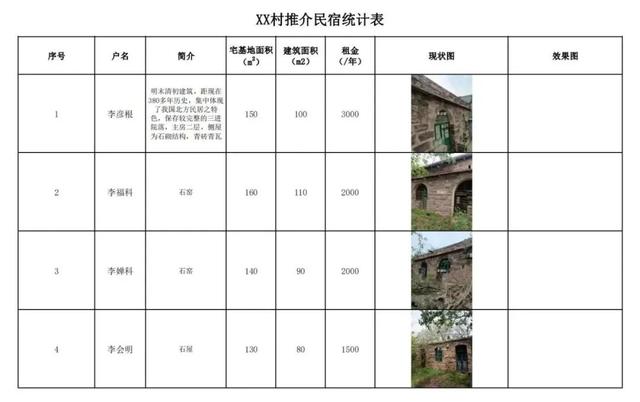 井陉旅游景点大全，石家庄井陉县十大旅游景点（5个重点村！井陉推介）