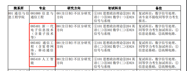 临床考研都考什么科目，临床医学考研都考什么科目（2023考研多所院校初试科目\u0026参考书变动详情）