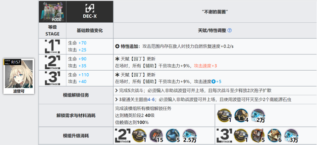 格劳克斯值得练吗，明日方舟格劳克斯值得练吗（详细模组测评，以及练度推荐）