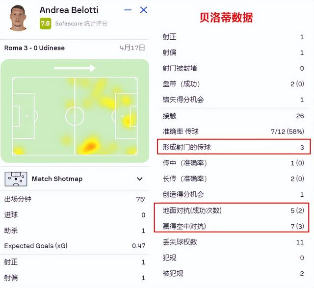 穆里尼奥最新消息，穆里尼奥补强最新消息（带着罗马冲向欧冠舞台）