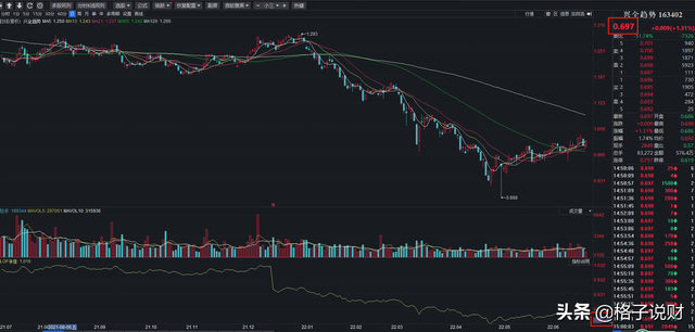 怎樣用基金賺錢快些，怎樣用基金賺錢快些呢？