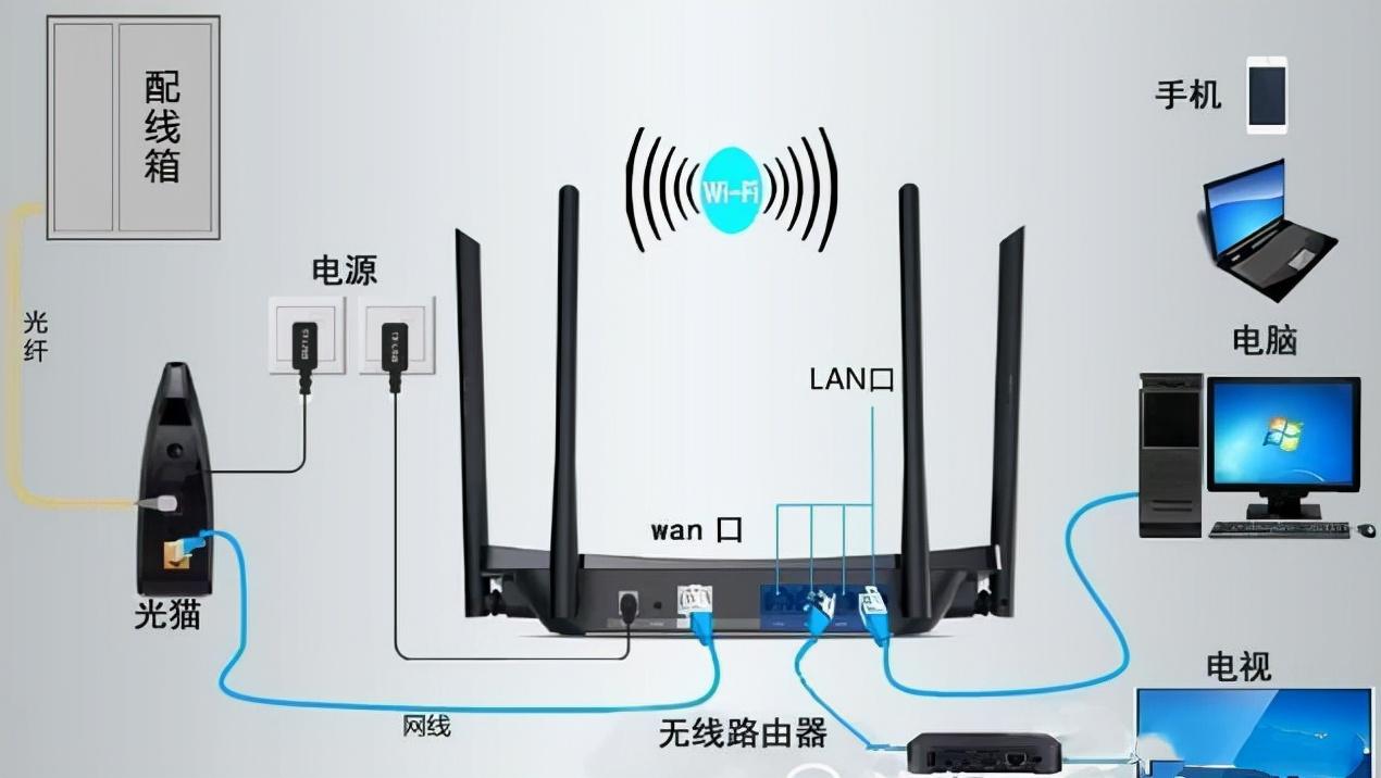 千兆wifi测速多少正常（选购千兆路由器技巧）