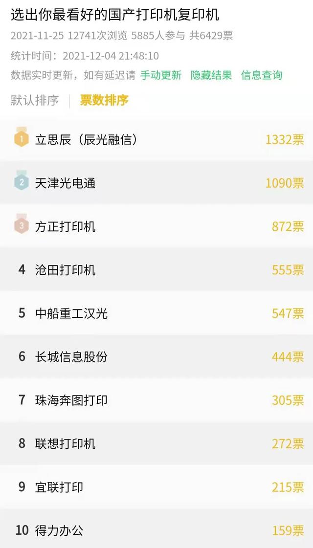 2021“最看好的国产打印机复印机”榜单放榜啦