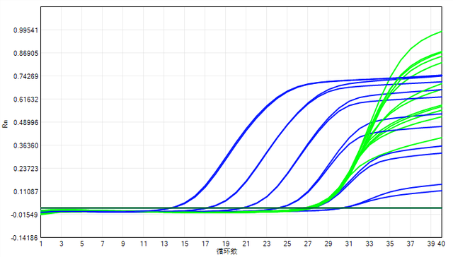 esab2286账户全部冻结是什么意思，银行卡全部冻结是什么意思（实时荧光PCR检测系统）