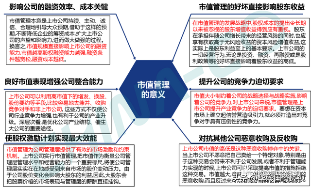 国企百联集团简介，市值管理为什么是国企的罩门