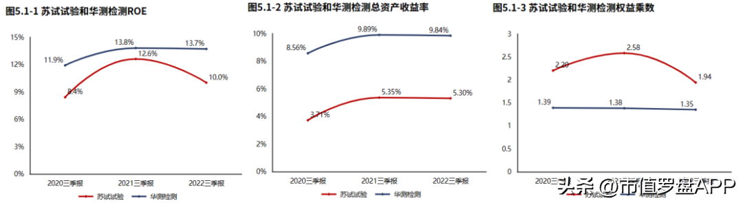 苏试试验（专精特新）