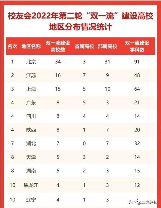 电子信息工程和计算机科学与技术哪个好，计算机和电子信息工程哪个专业好（北京这所工业大学，藏得有点深）
