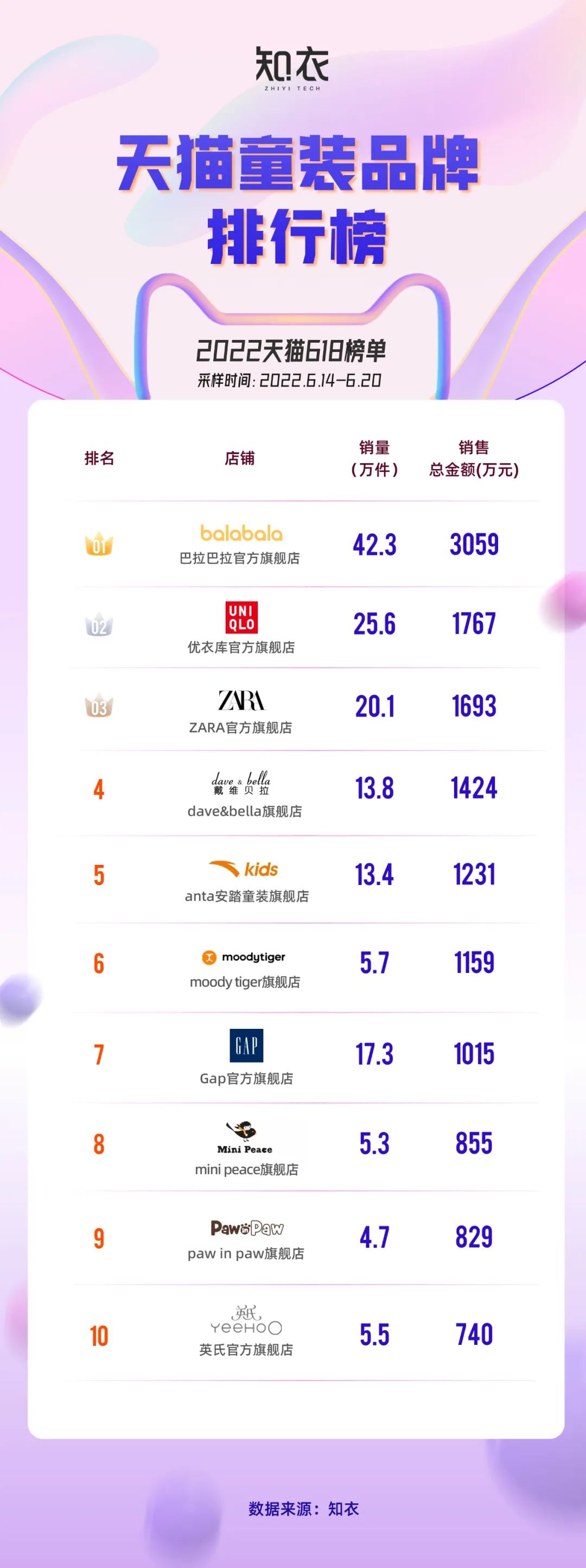 淘宝网女装品牌(淘宝女装店铺人气排名2021)